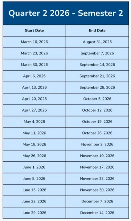 Class Dates
